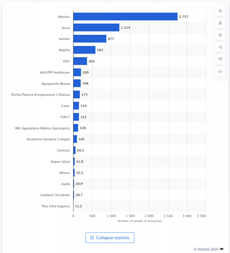 Ranked list of health insurance companies in Spain based on number of customers in 2019